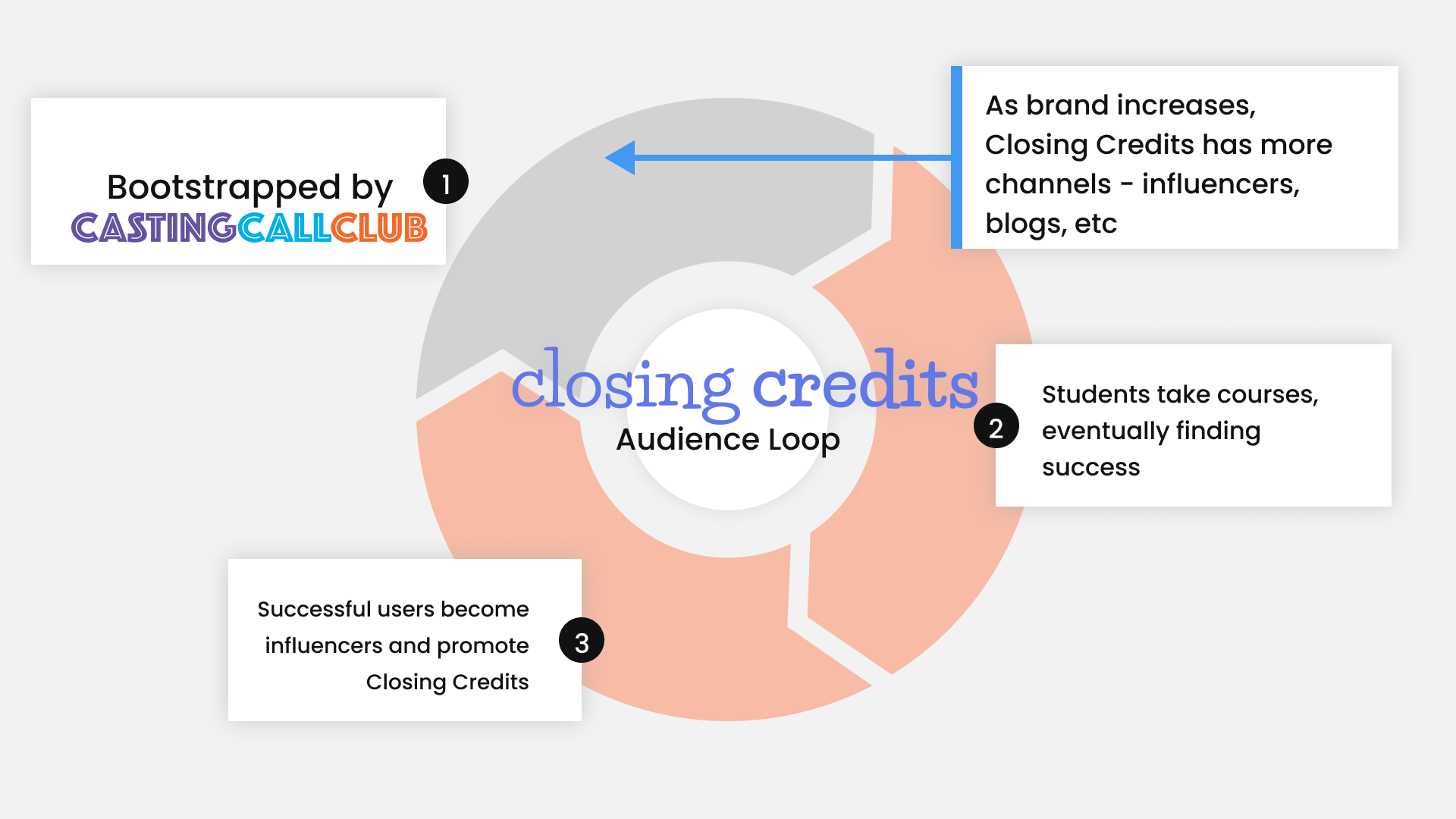 ClosingCreditsAudienceLoop